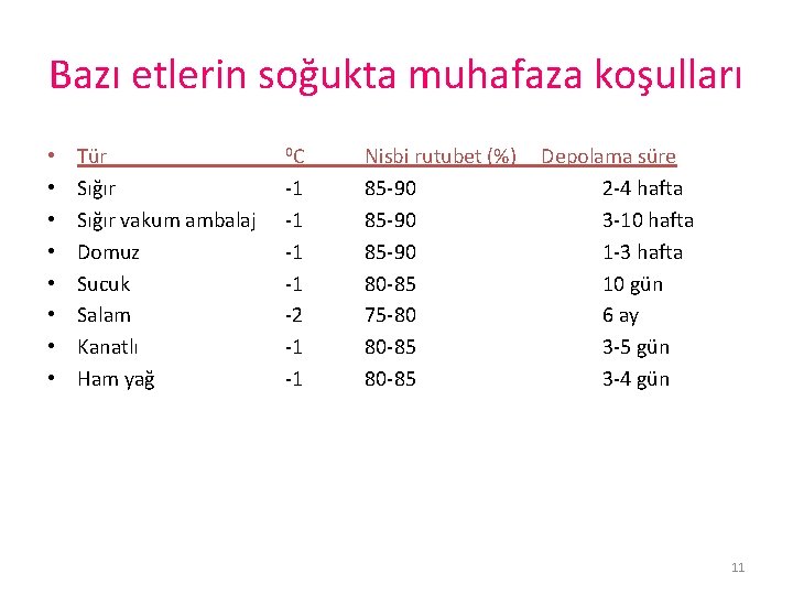 Bazı etlerin soğukta muhafaza koşulları • • Tür Sığır vakum ambalaj Domuz Sucuk Salam