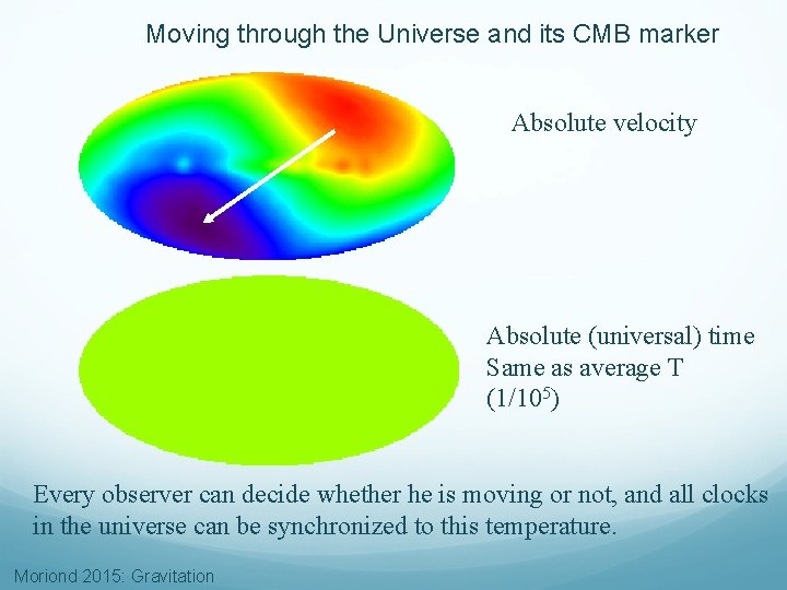 Moving through the Universe and its CMB marker Absolute velocity Absolute (universal) time Same