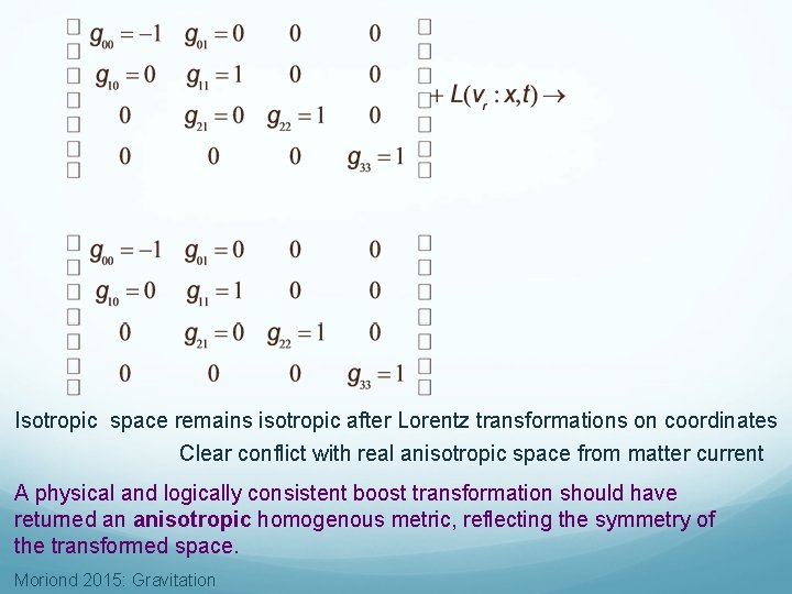 Isotropic space remains isotropic after Lorentz transformations on coordinates Clear conflict with real anisotropic