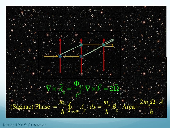 Atom Interferometer Gyroscope and Cosmic Gravity Moriond 2015: Gravitation 