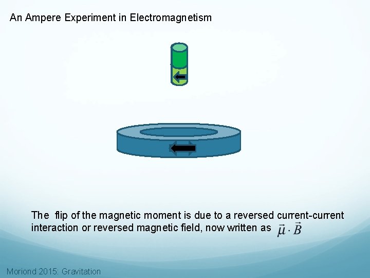 An Ampere Experiment in Electromagnetism The flip of the magnetic moment is due to