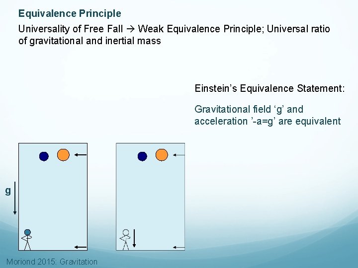 Equivalence Principle Universality of Free Fall Weak Equivalence Principle; Universal ratio of gravitational and