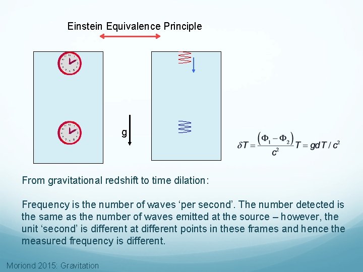 Einstein Equivalence Principle g From gravitational redshift to time dilation: Frequency is the number