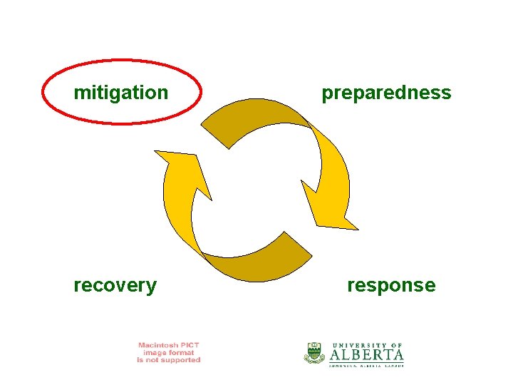 mitigation recovery preparedness response 