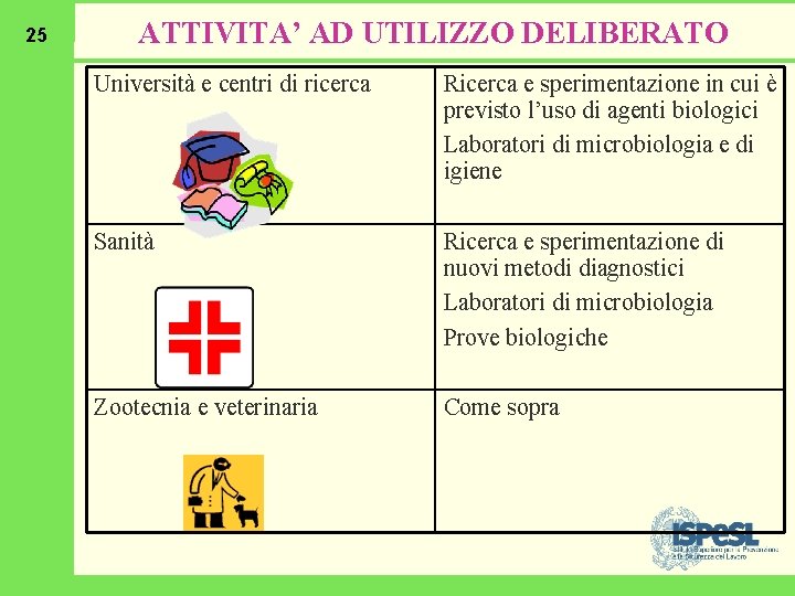 25 ATTIVITA’ AD UTILIZZO DELIBERATO Università e centri di ricerca Ricerca e sperimentazione in