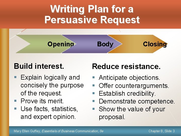 Writing Plan for a Persuasive Request Opening Body Closing Build interest. Reduce resistance. §