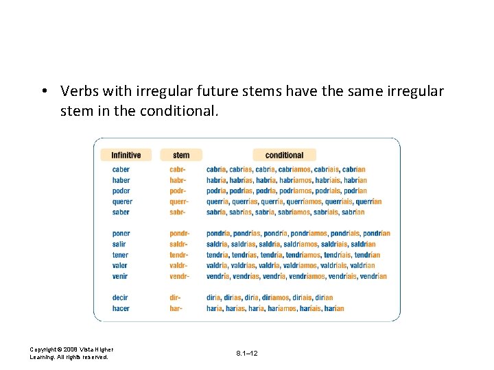  • Verbs with irregular future stems have the same irregular stem in the