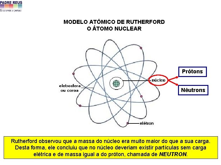 MODELO ATÔMICO DE RUTHERFORD O ÁTOMO NUCLEAR Prótons Nêutrons Rutherford observou que a massa