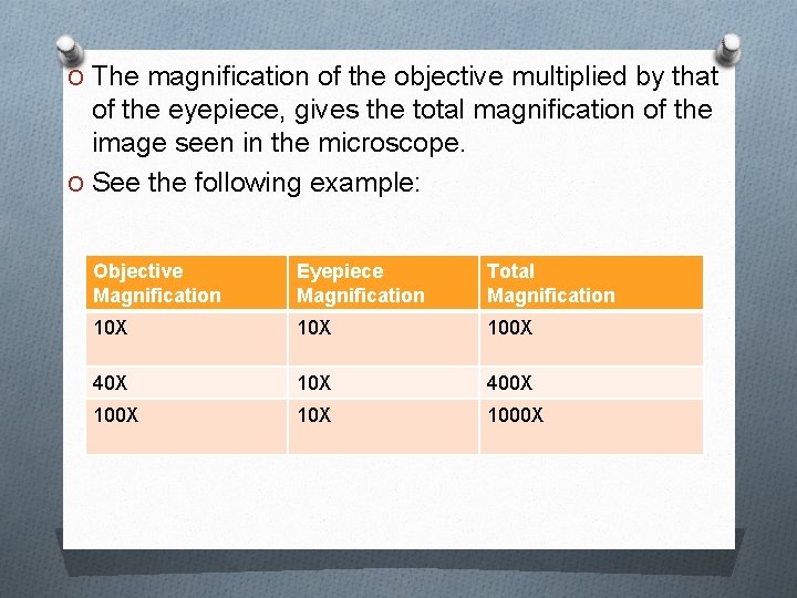 O The magnification of the objective multiplied by that of the eyepiece, gives the