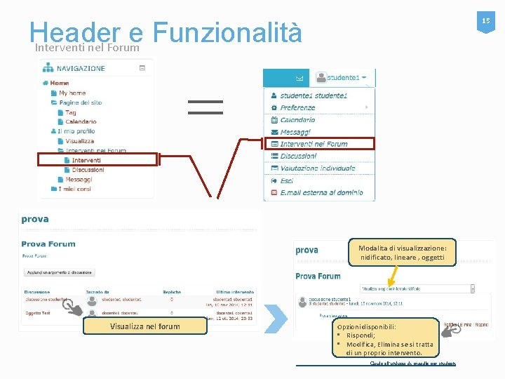 15 Header e Funzionalità Interventi nel Forum = Modalita di visualizzazione: nidificato, lineare ,