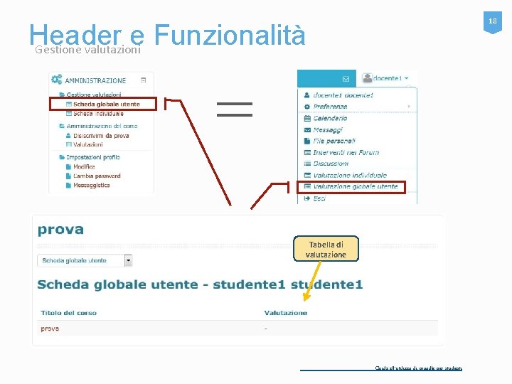 18 Header e Funzionalità Gestione valutazioni = Tabella di valutazione Guida all’utilizzo di moodle