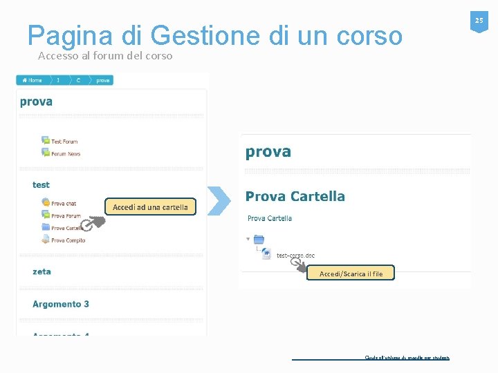 Pagina di Gestione di un corso Accesso al forum del corso Accedi ad una