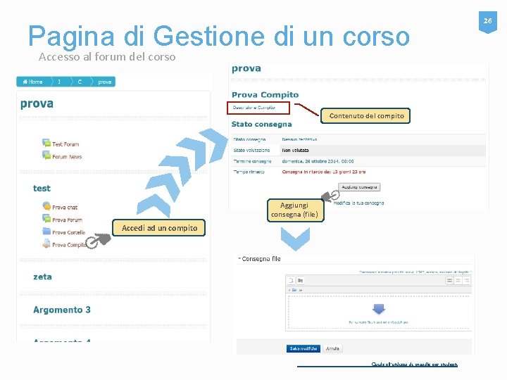 Pagina di Gestione di un corso Accesso al forum del corso Contenuto del compito