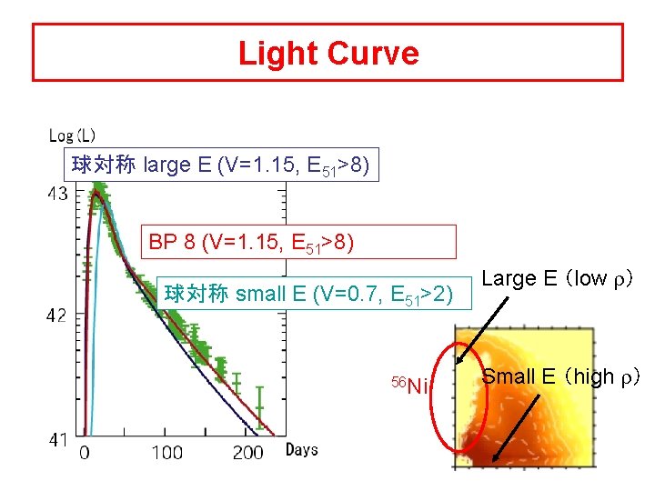 Light Curve 球対称 large E (V=1. 15, E 51>8) BP 8 (V=1. 15, E