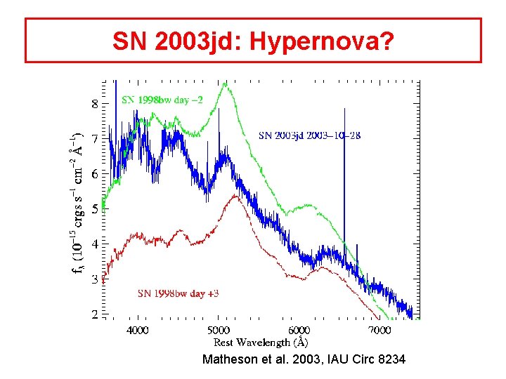 SN 2003 jd: Hypernova? Matheson et al. 2003, IAU Circ 8234 