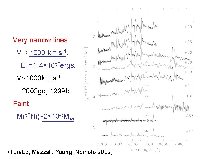 Very narrow lines V < 1000 km s-1. EK=1 -4× 1050 ergs. V~1000 km