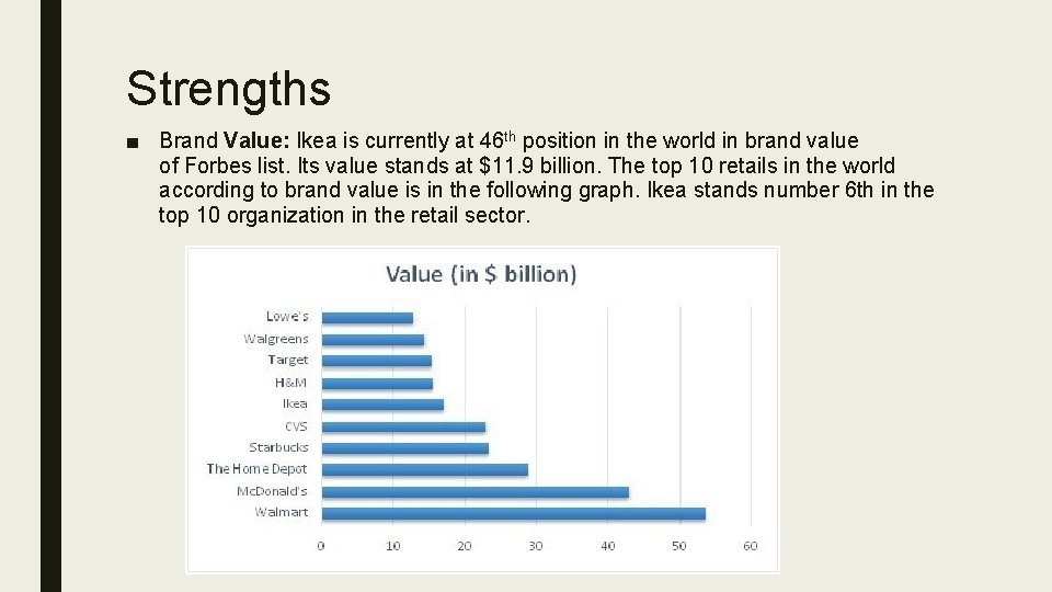 Strengths ■ Brand Value: Ikea is currently at 46 th position in the world Strengths ■ Brand Value: Ikea is currently at 46 th position in the world