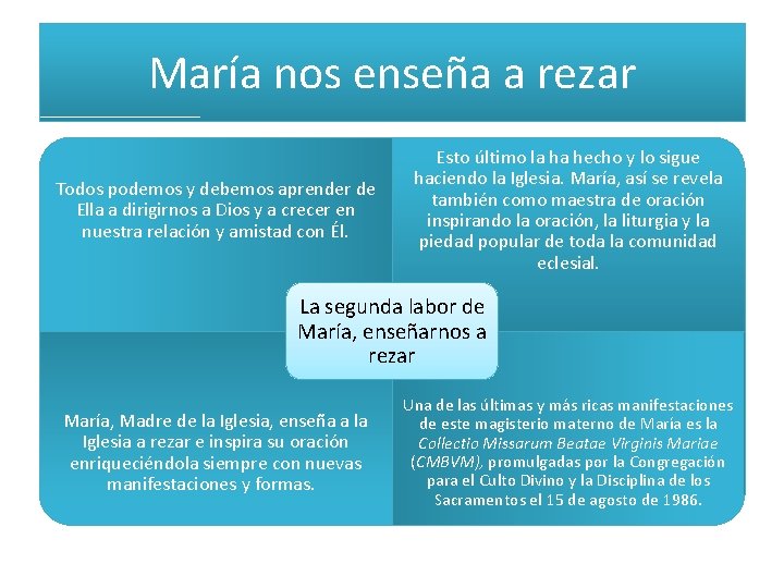 María nos enseña a rezar Todos podemos y debemos aprender de Ella a dirigirnos