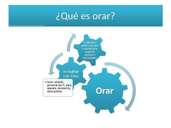 ¿Qué es orar? y también pedirle perdón y presentarle nuestras súplicas y necesidades. es