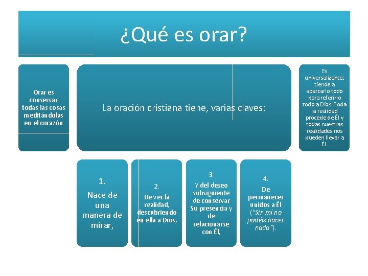 ¿Qué es orar? Orar es conservar todas las cosas meditándolas en el corazón La