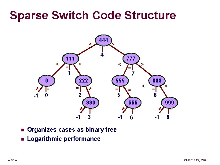Sparse Switch Code Structure < < 111 = 444 = > 4 > 777