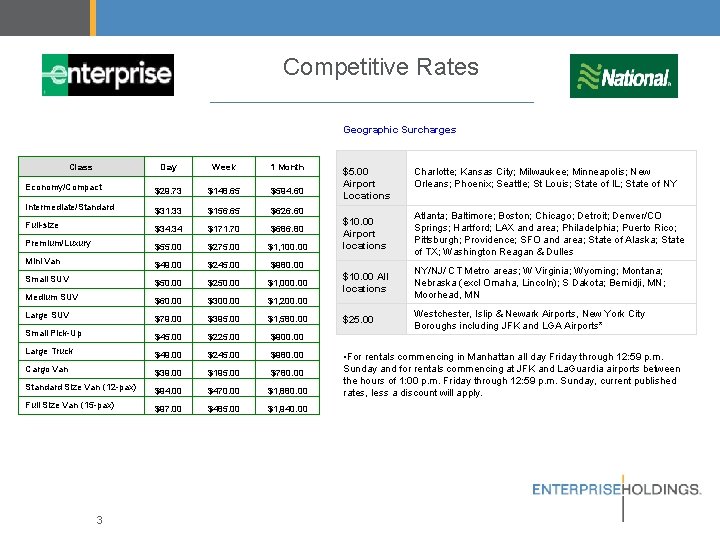 Competitive Rates Geographic Surcharges Class Day Week 1 Month Economy/Compact $29. 73 $148. 65