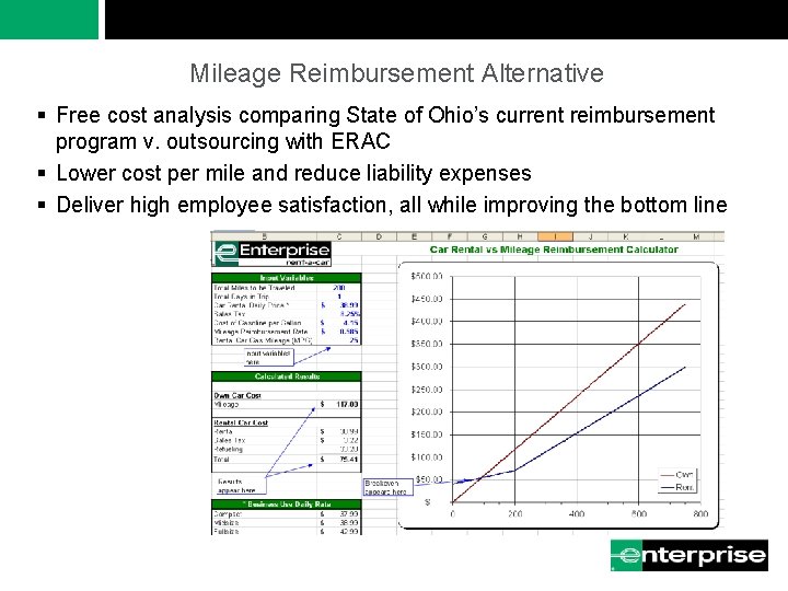 Mileage Reimbursement Alternative § Free cost analysis comparing State of Ohio’s current reimbursement program