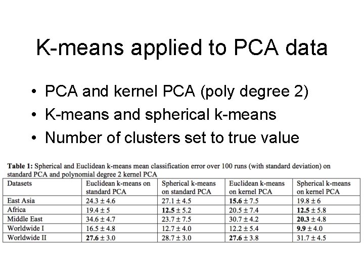 K-means applied to PCA data • PCA and kernel PCA (poly degree 2) •