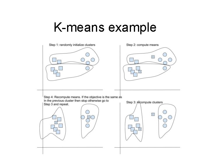 K-means example 