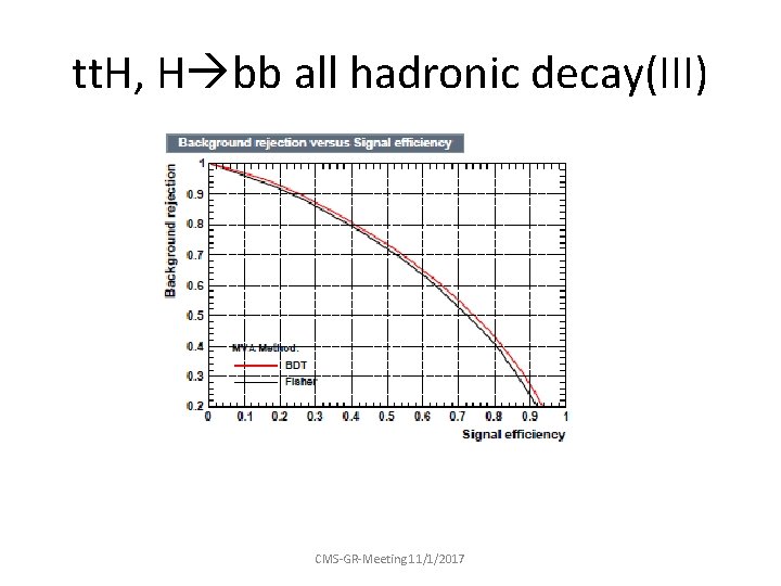 tt. H, H bb all hadronic decay(III) CMS-GR-Meeting 11/1/2017 