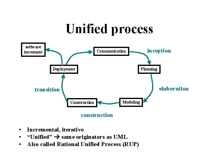 Unified process software increment Communication inception Planning Deployment elaboration transition Construction Modeling construction •