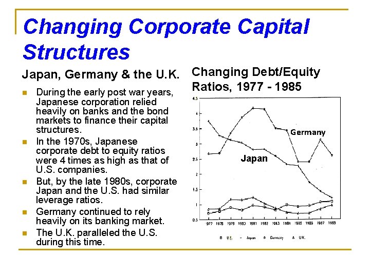 Changing Corporate Capital Structures Japan, Germany & the U. K. Changing Debt/Equity Ratios, 1977