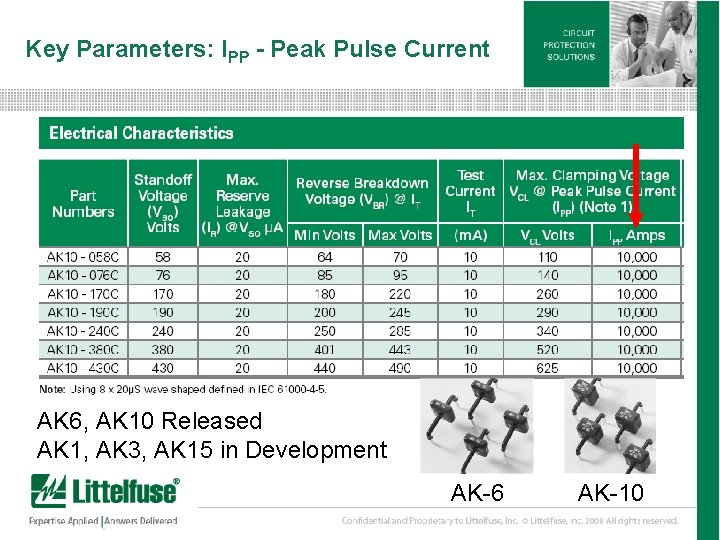 Key Parameters: IPP - Peak Pulse Current AK 6, AK 10 Released AK 1,