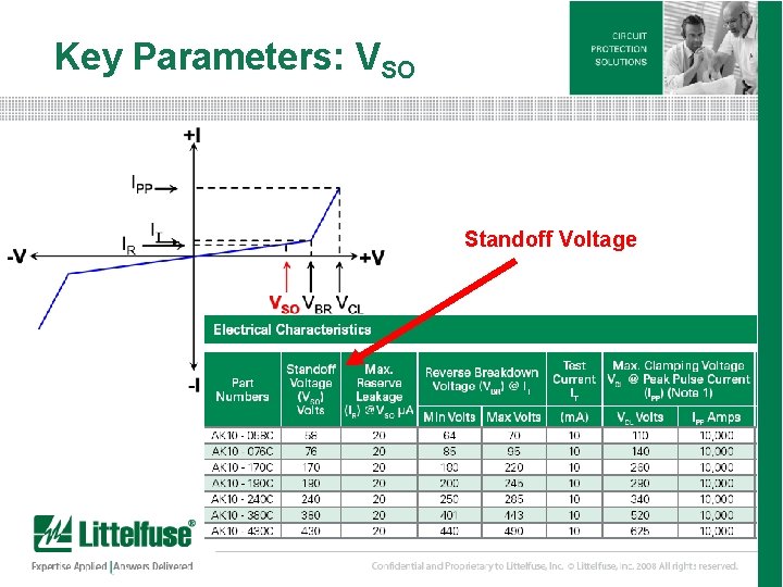 Key Parameters: VSO Standoff Voltage 9 Version 01_100407 