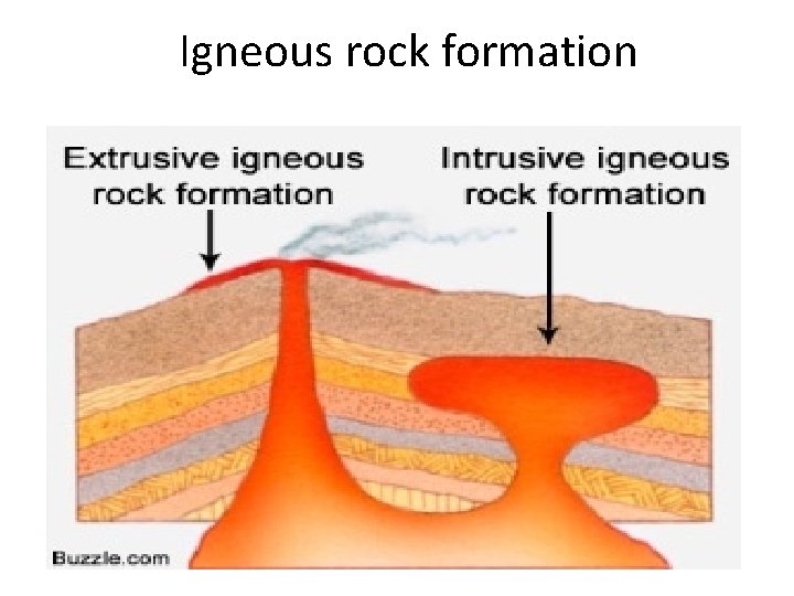 Igneous rock formation 