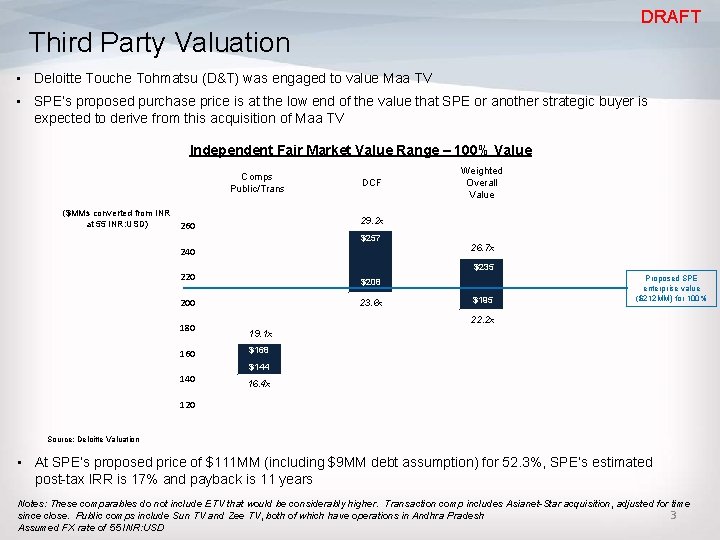 DRAFT Third Party Valuation • Deloitte Touche Tohmatsu (D&T) was engaged to value Maa