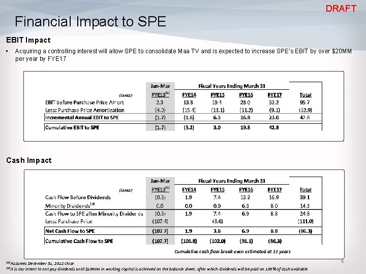 DRAFT Financial Impact to SPE EBIT Impact • Acquiring a controlling interest will allow