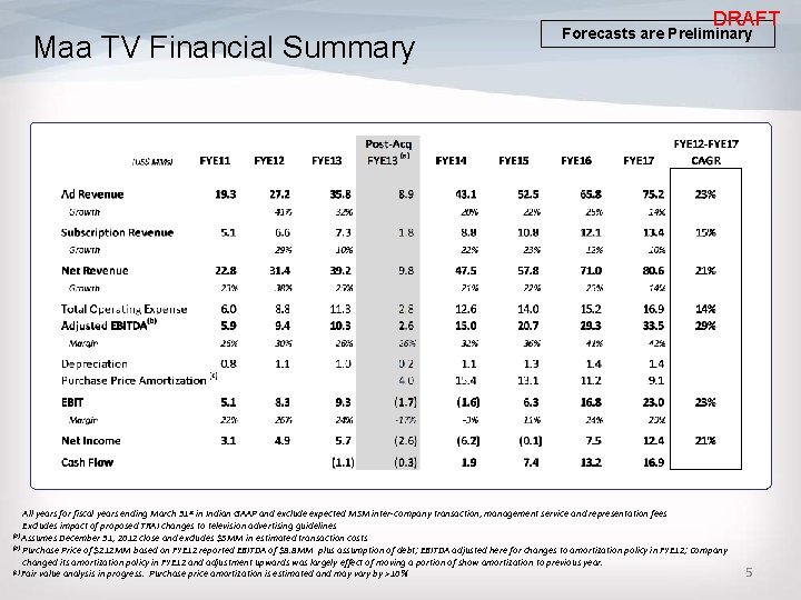 DRAFT Maa TV Financial Summary Forecasts are Preliminary All years for fiscal years ending