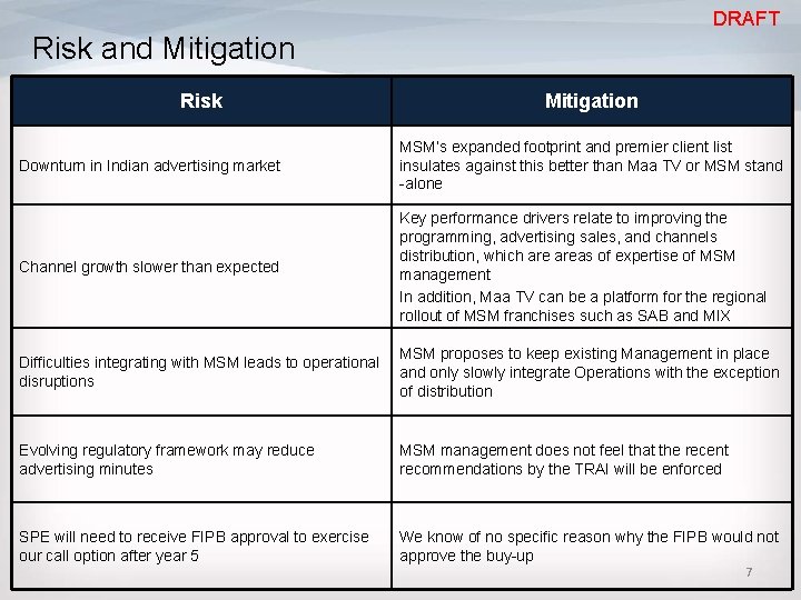 DRAFT Risk and Mitigation Risk Mitigation Downturn in Indian advertising market MSM’s expanded footprint