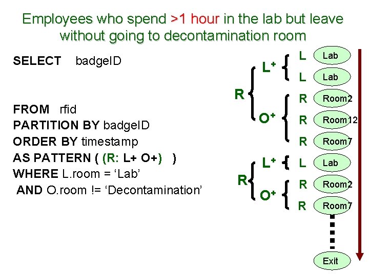Employees who spend >1 hour in the lab but leave without going to decontamination