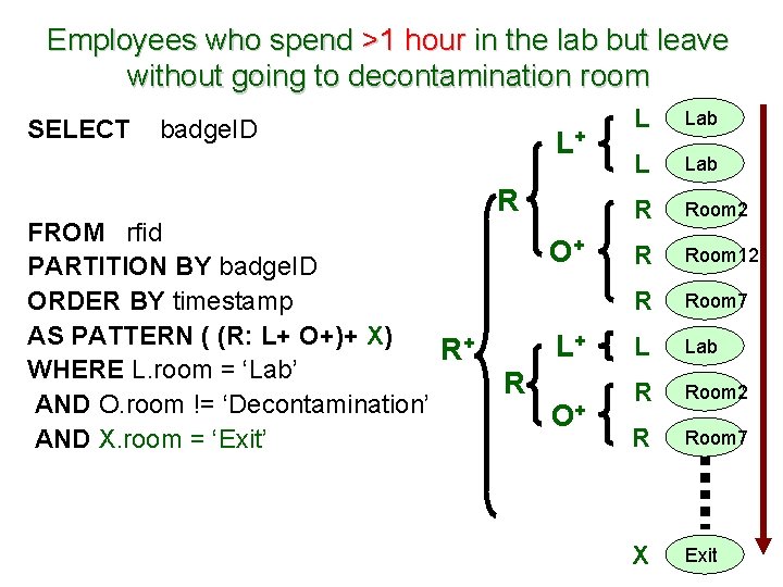 Employees who spend >1 hour in the lab but leave without going to decontamination