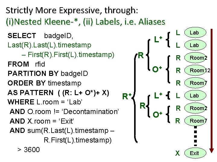 Strictly More Expressive, through: (i)Nested Kleene-*, (ii) Labels, i. e. Aliases SELECT badge. ID,