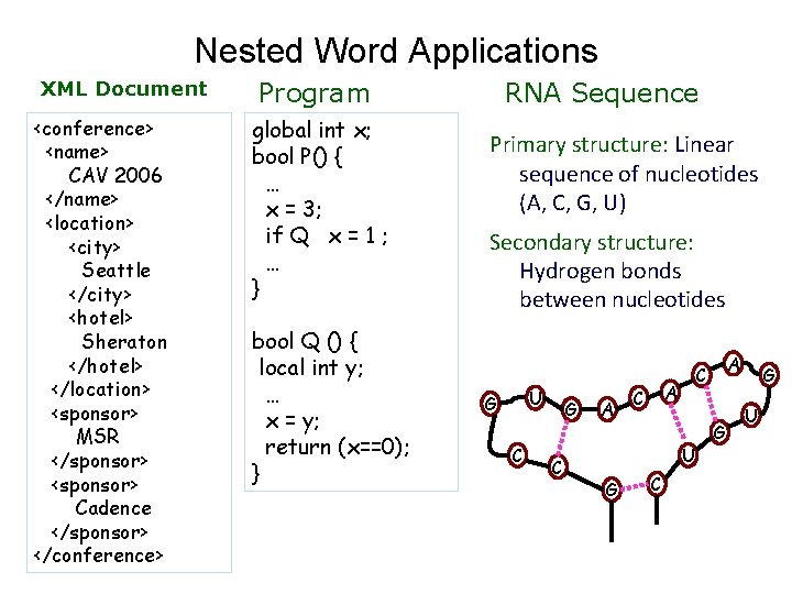Nested Word Applications XML Document <conference> <name> CAV 2006 </name> <location> <city> Seattle </city>