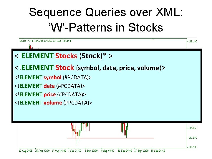 Sequence Queries over XML: ‘W’-Patterns in Stocks <!ELEMENT Stocks (Stock)* > <!ELEMENT Stock (symbol,