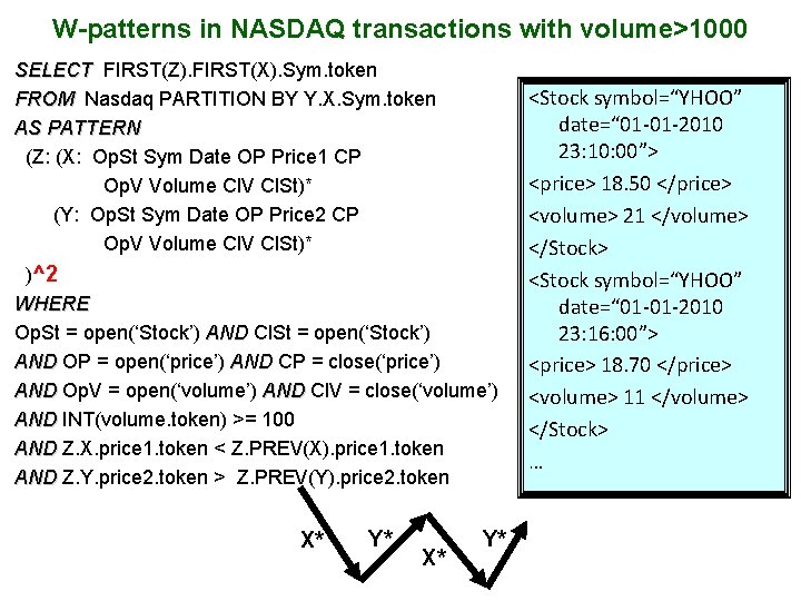 W-patterns in NASDAQ transactions with volume>1000 SELECT FIRST(Z). FIRST(X). Sym. token FROM Nasdaq PARTITION