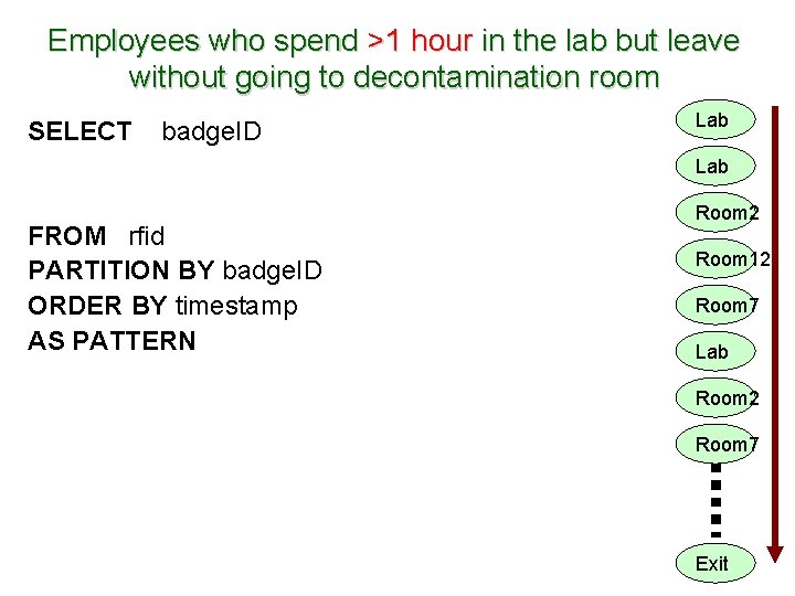 Employees who spend >1 hour in the lab but leave without going to decontamination
