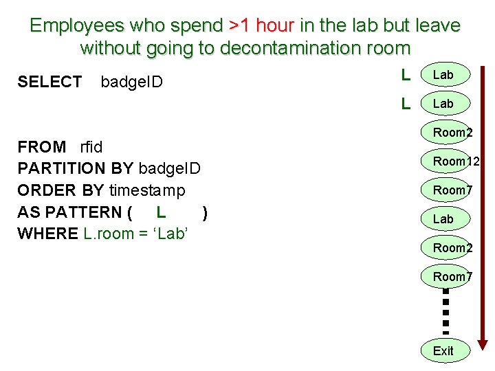 Employees who spend >1 hour in the lab but leave without going to decontamination