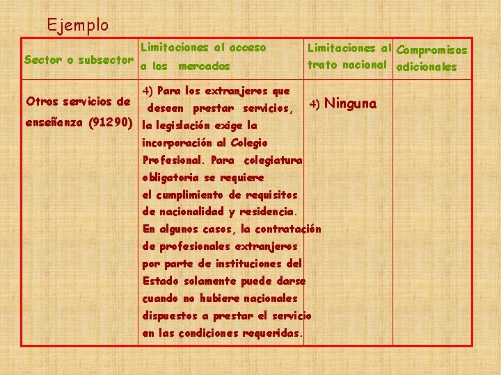 Ejemplo Sector o subsector Otros servicios de Limitaciones al acceso a los mercados 4)