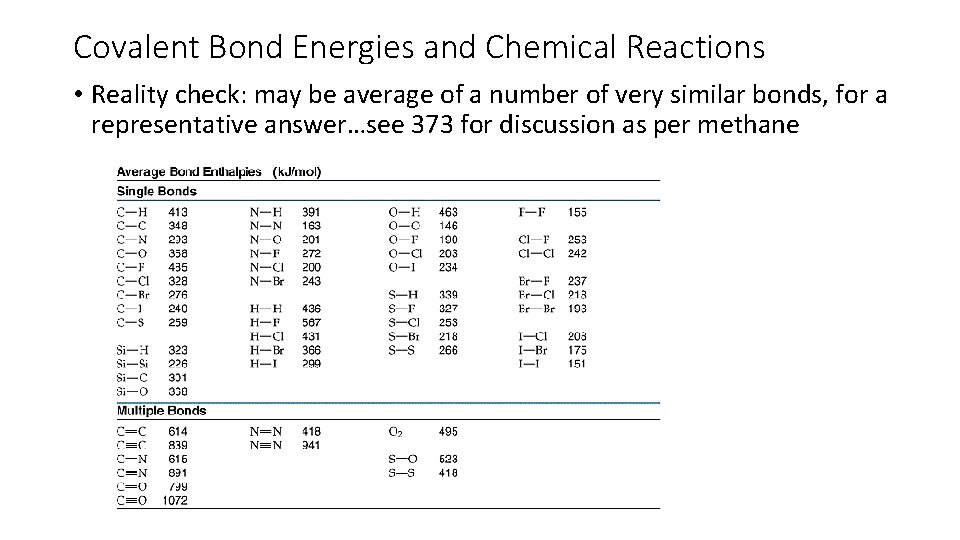 Covalent Bond Energies and Chemical Reactions • Reality check: may be average of a