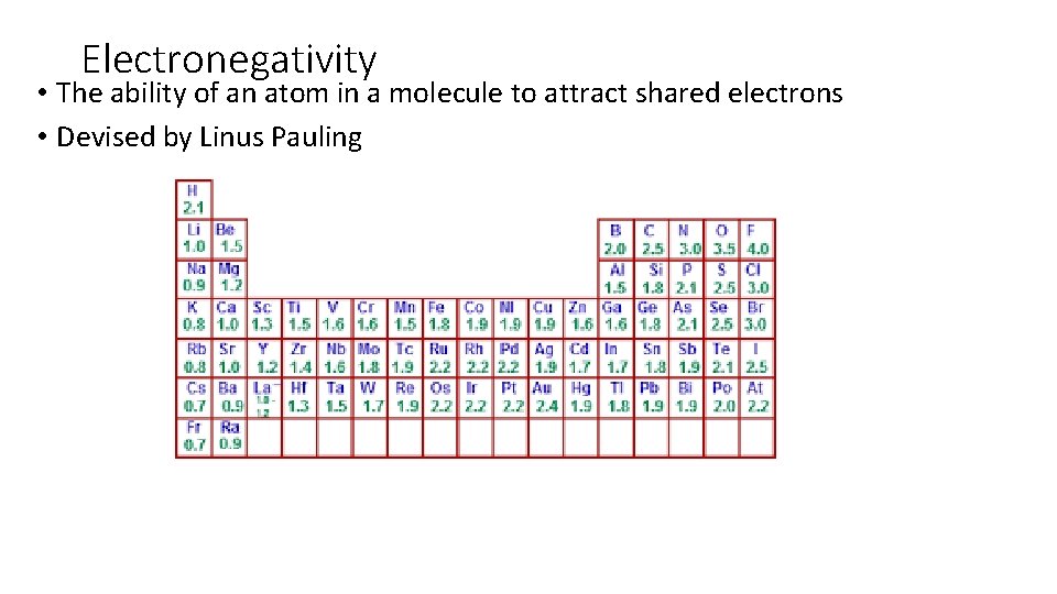 Electronegativity • The ability of an atom in a molecule to attract shared electrons